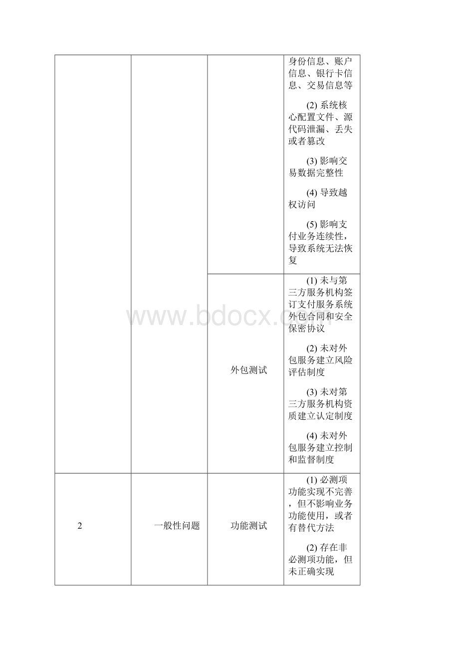 非金融机构支付服务业务系统检测评估准则.docx_第3页