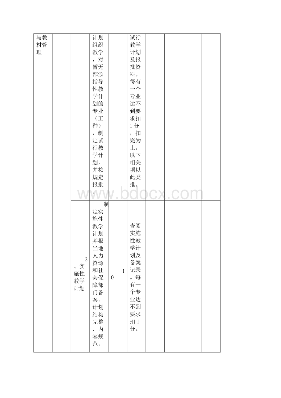 江苏省技工院校教学管理规范评估细则.docx_第2页