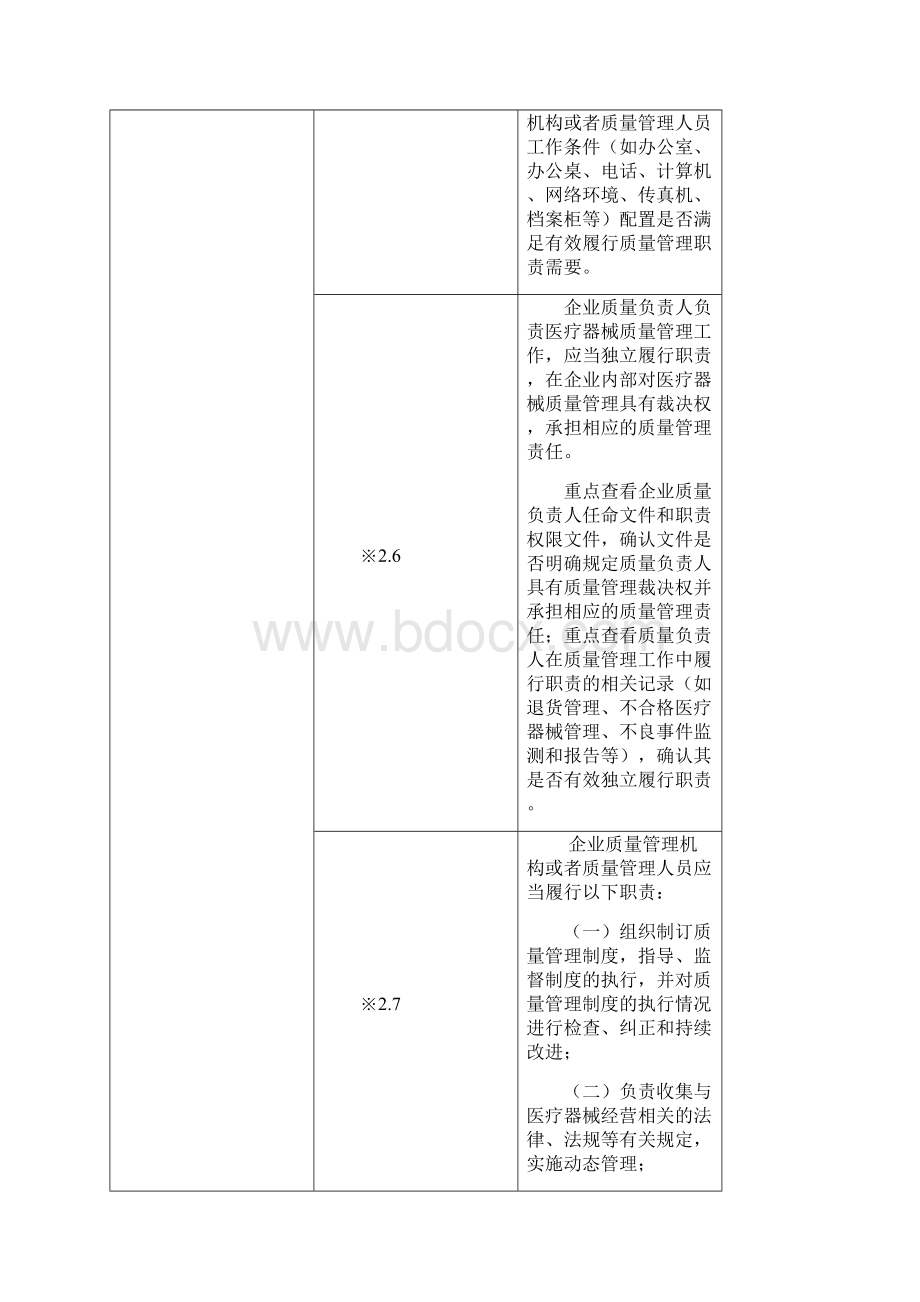 医疗器械GSP现场检查要求.docx_第2页