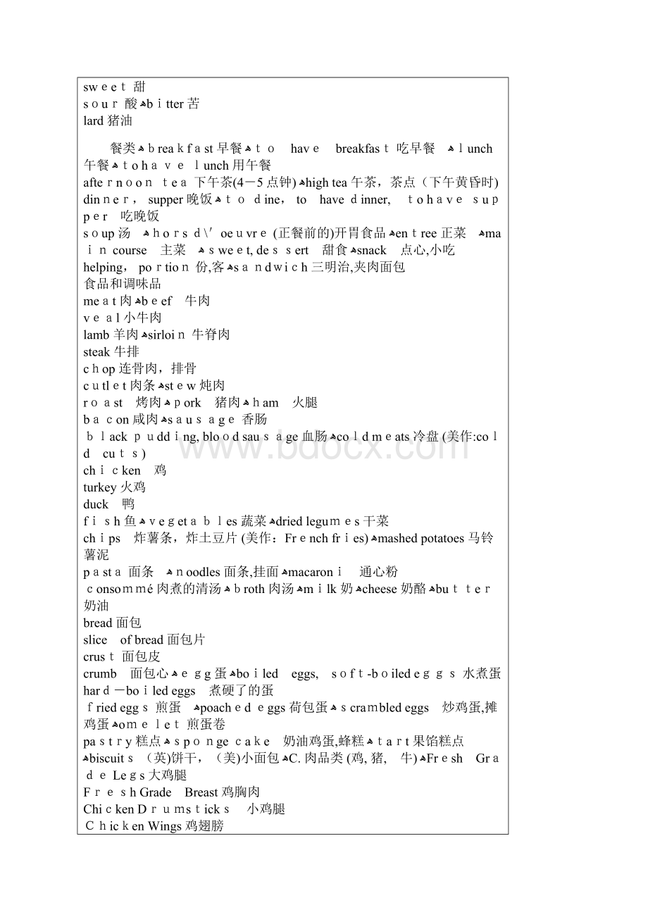 食物的英文单词.docx_第3页