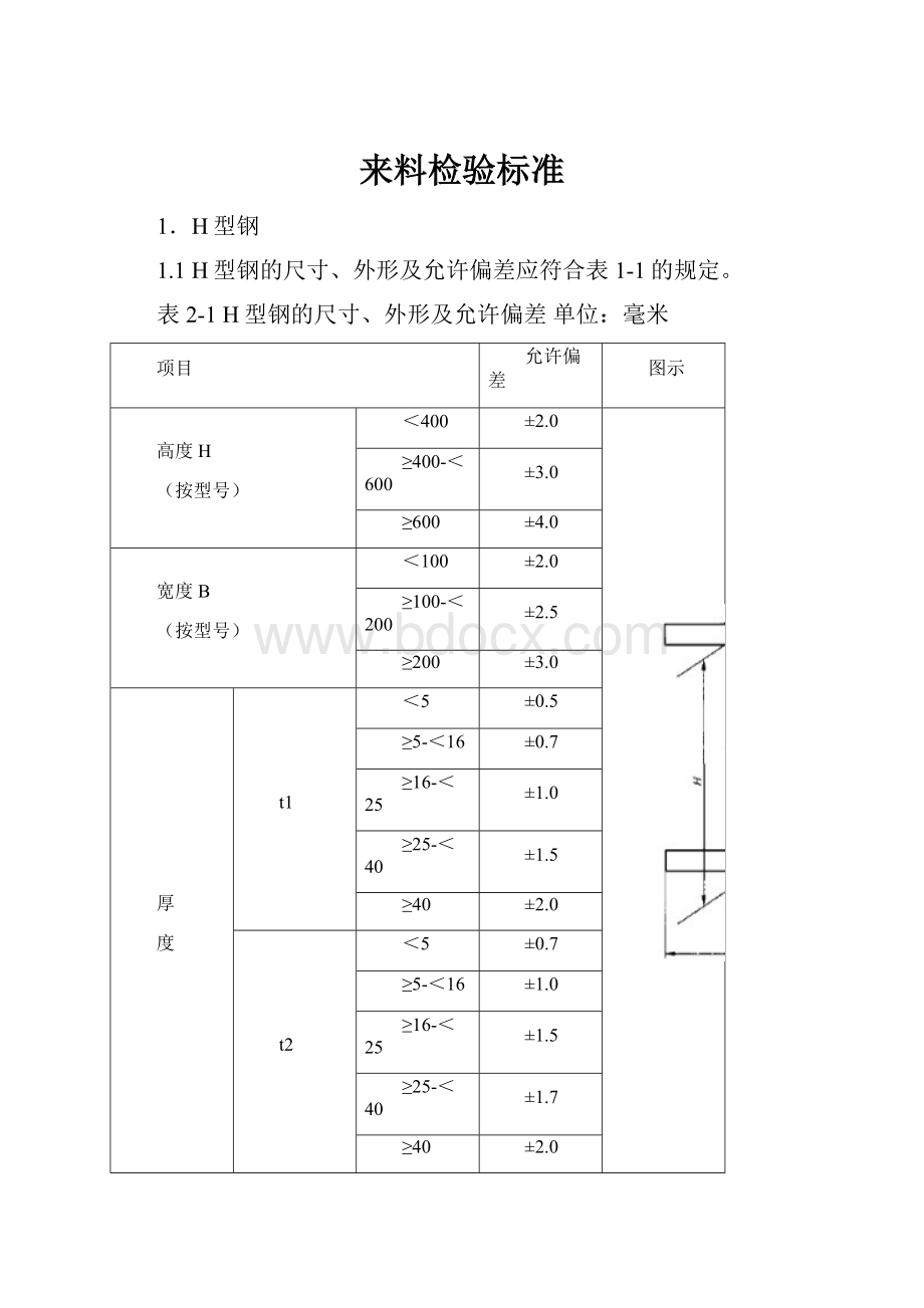 来料检验标准.docx