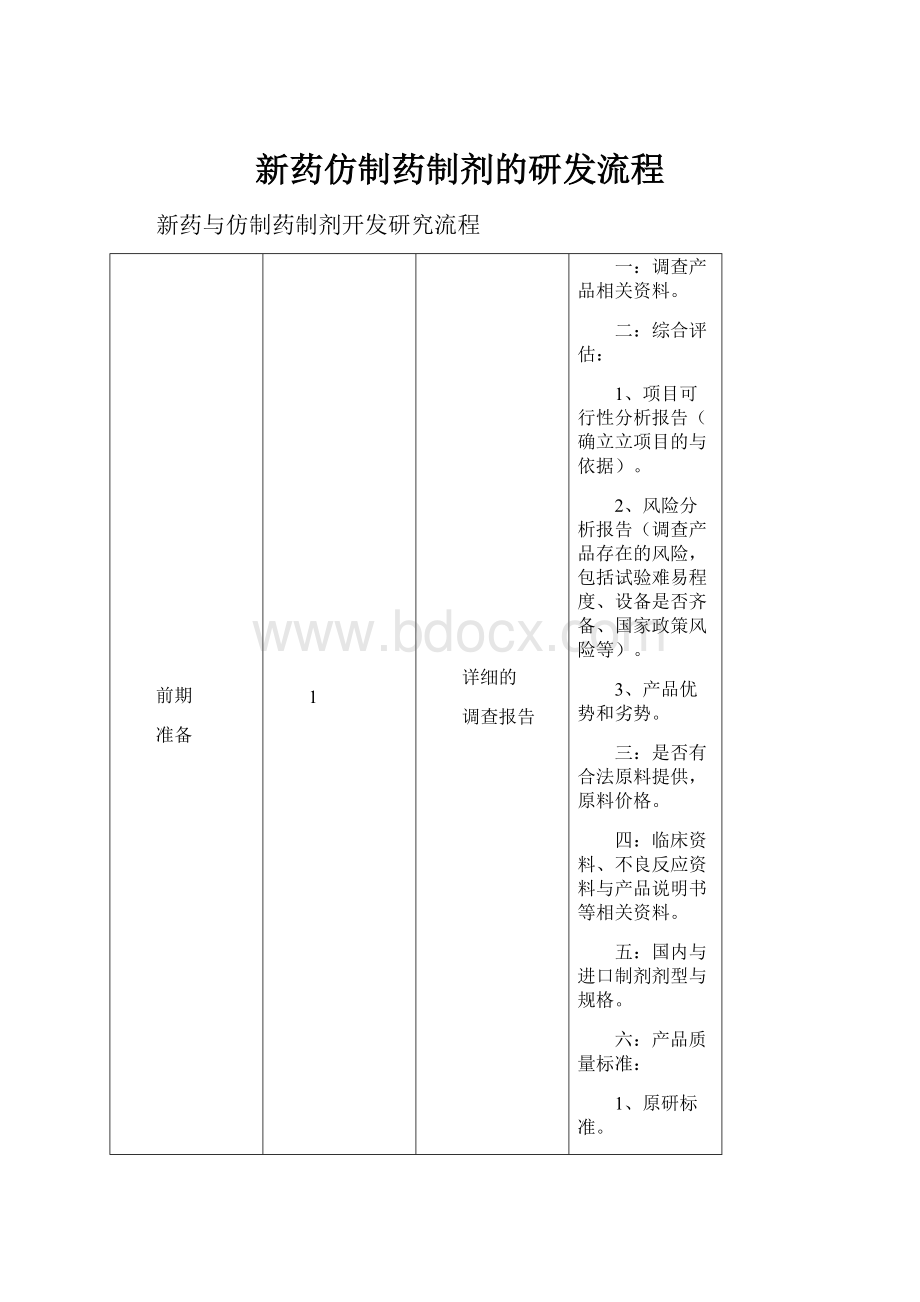 新药仿制药制剂的研发流程.docx