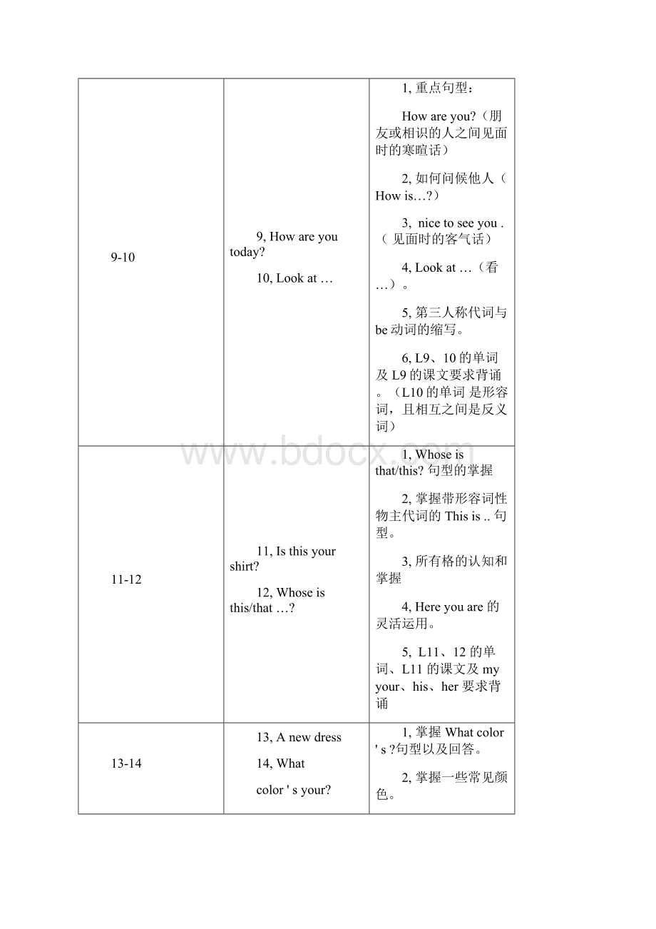 新概念第一册语法对每一课重点都进行总结.docx_第3页