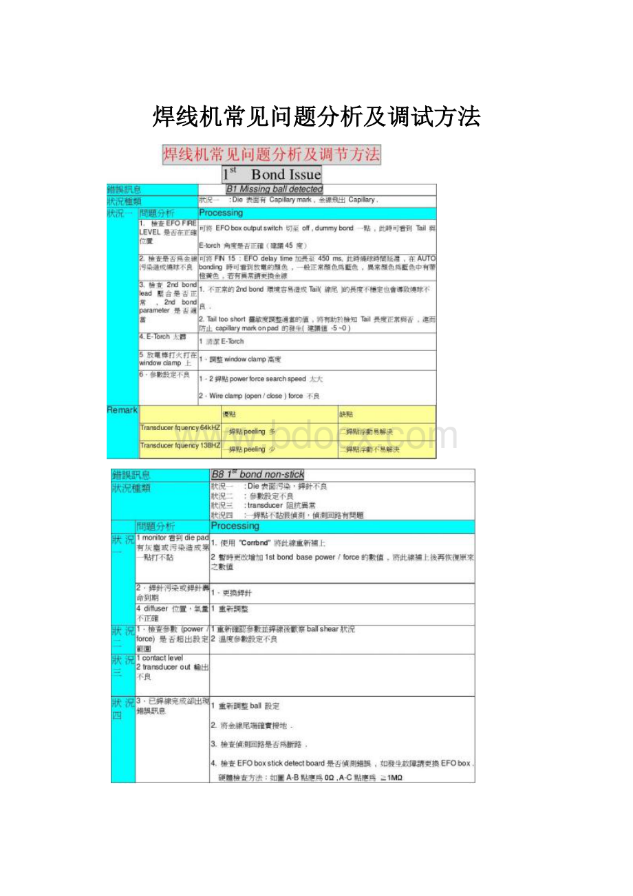 焊线机常见问题分析及调试方法.docx_第1页