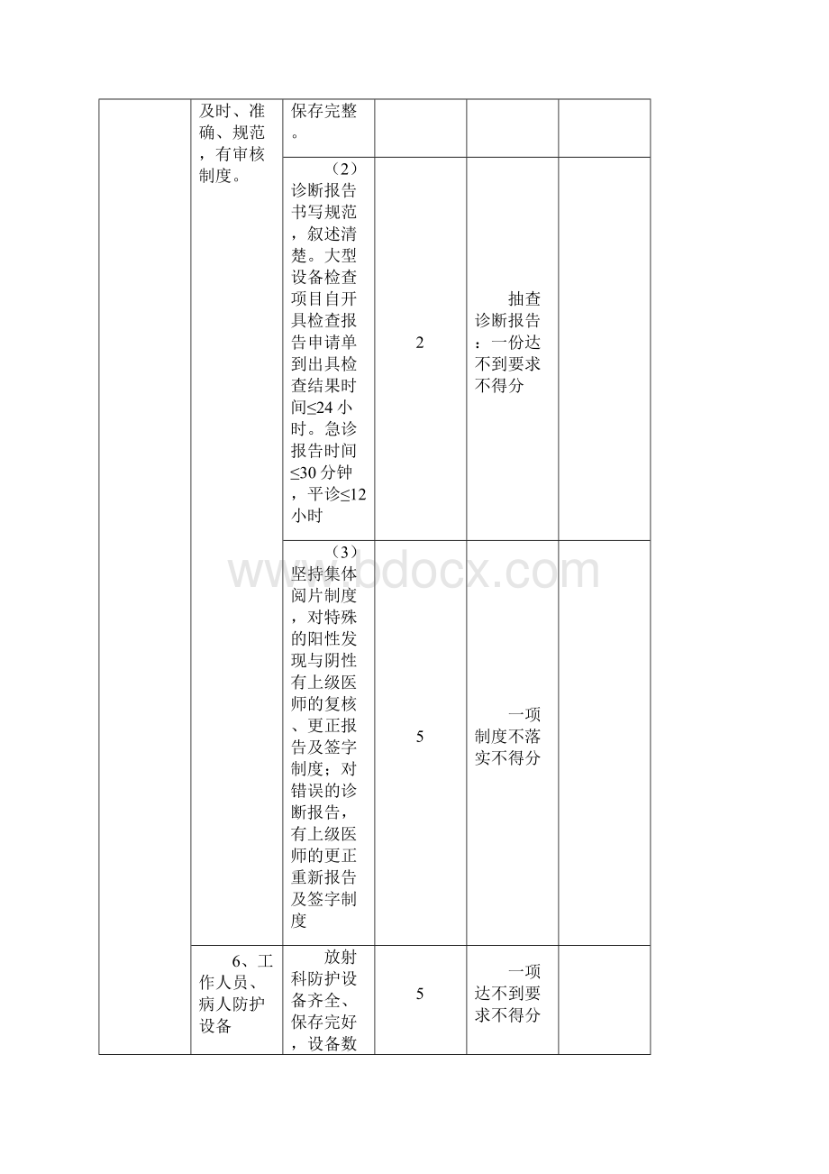 医技科室医疗质量检查标准.docx_第3页