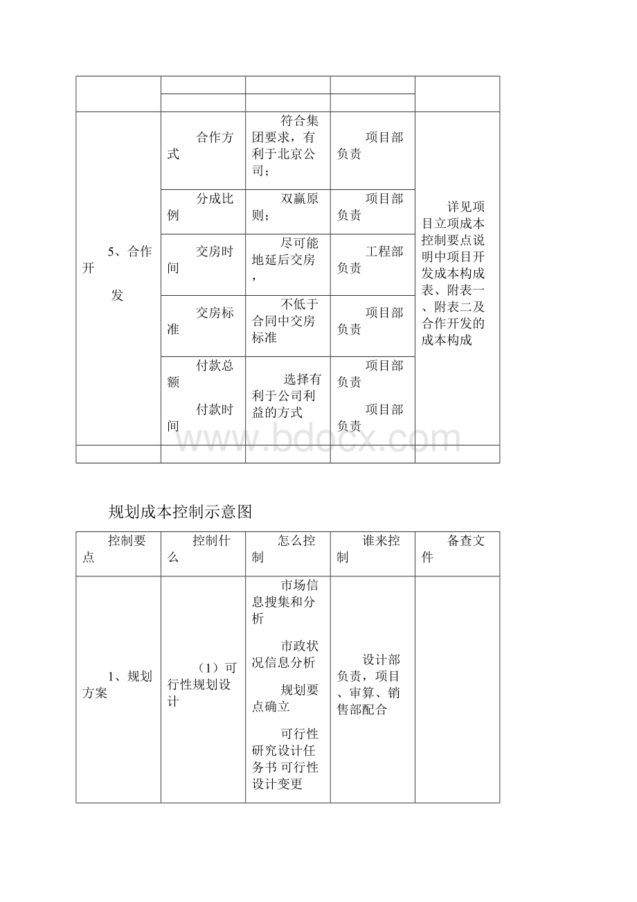 万科成本控制要点.docx_第2页