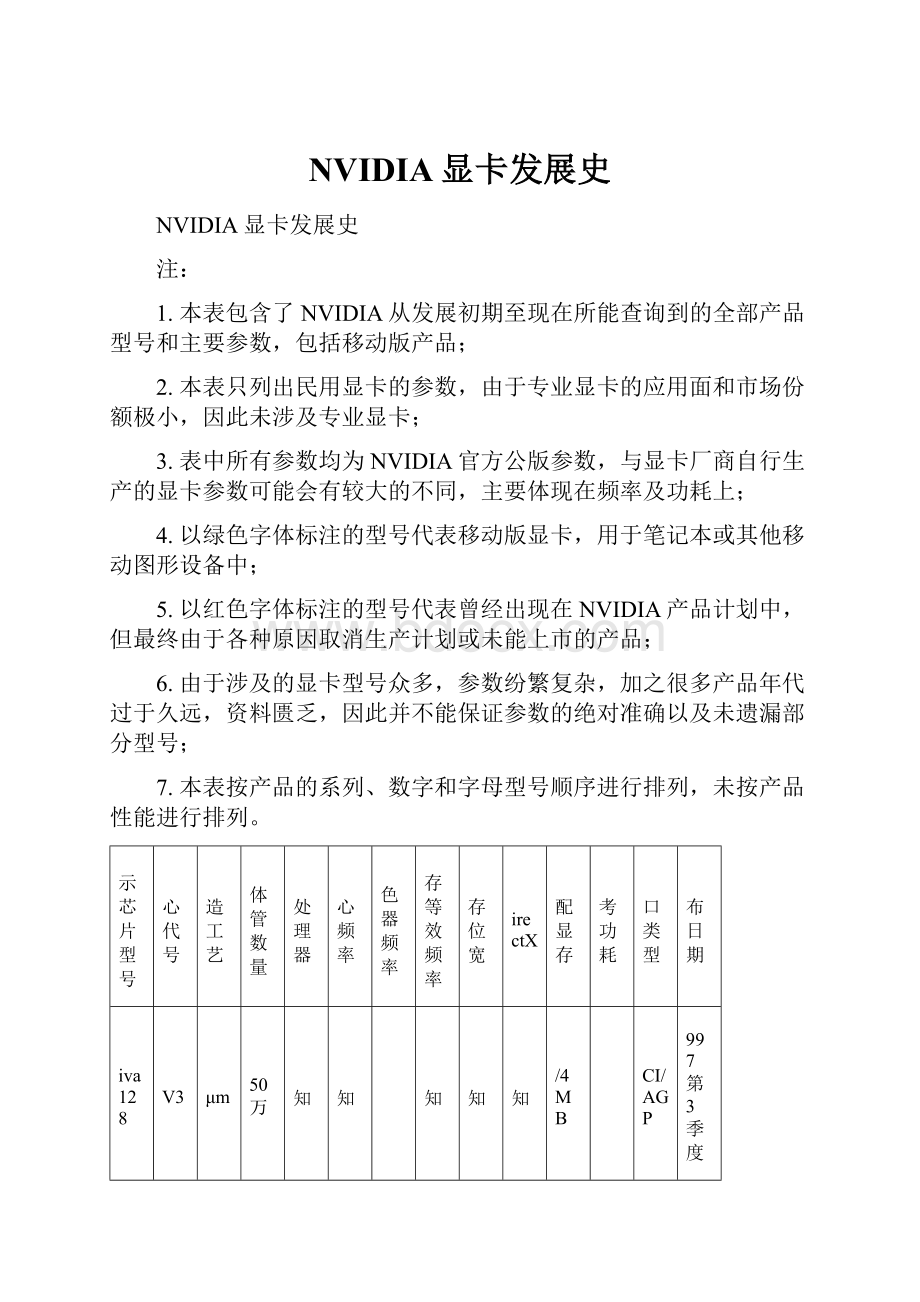 NVIDIA显卡发展史.docx