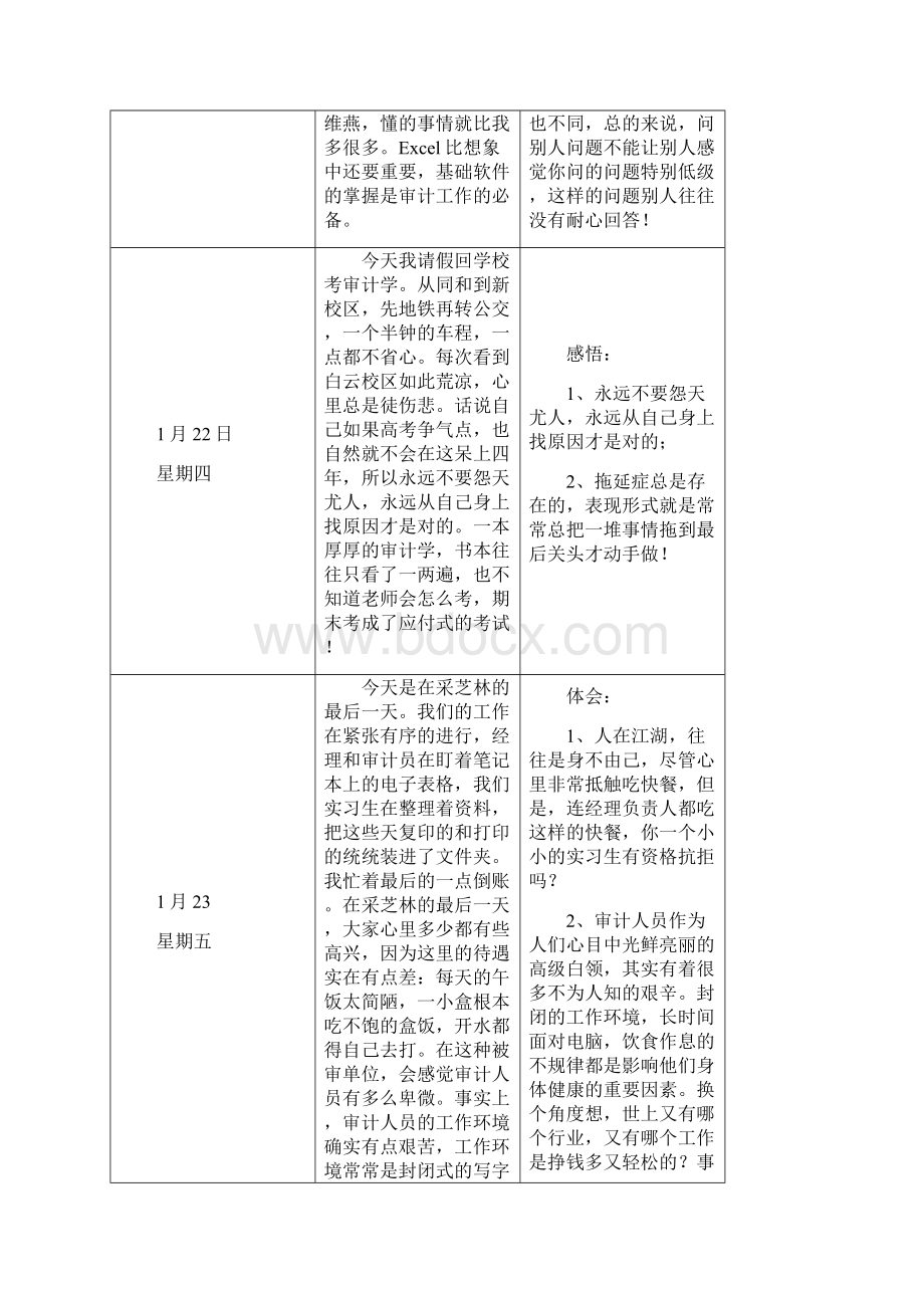 级本科班学生专业实习工作实习日志本科.docx_第3页