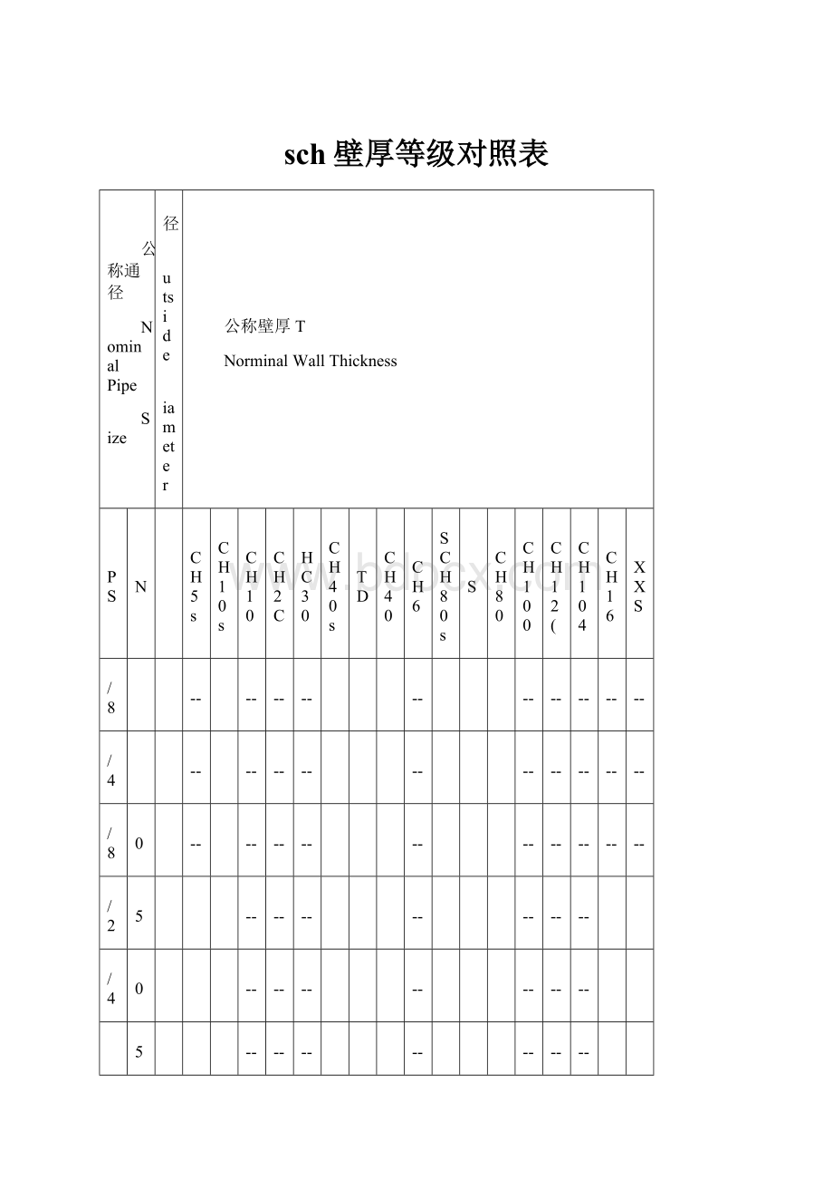 sch壁厚等级对照表.docx