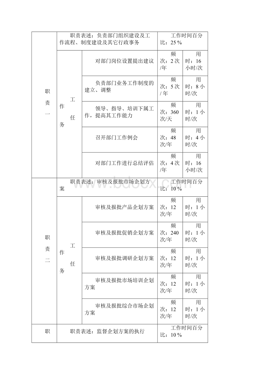 啤酒企业市场部经理岗位职责doc 5页.docx_第3页