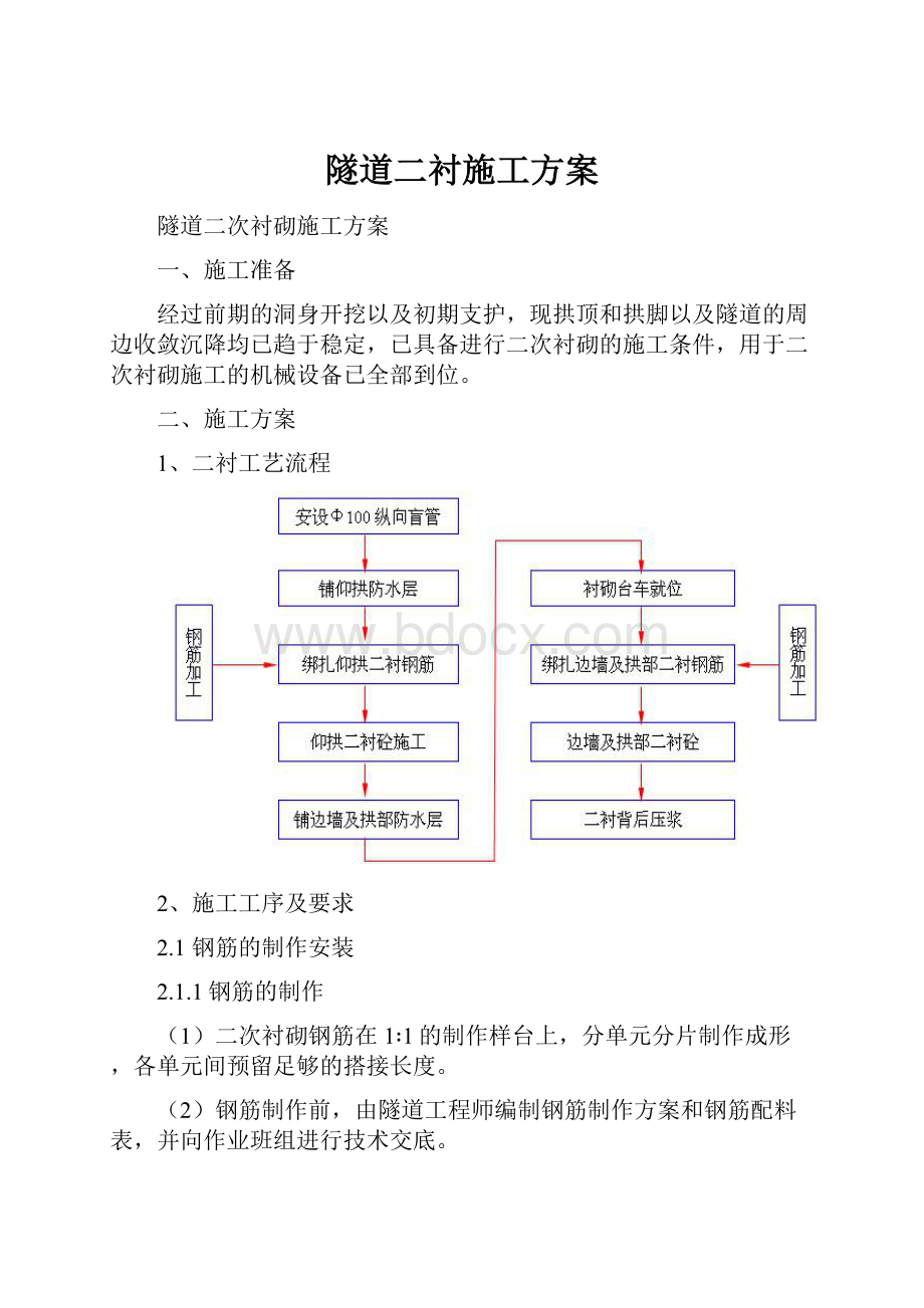 隧道二衬施工方案.docx