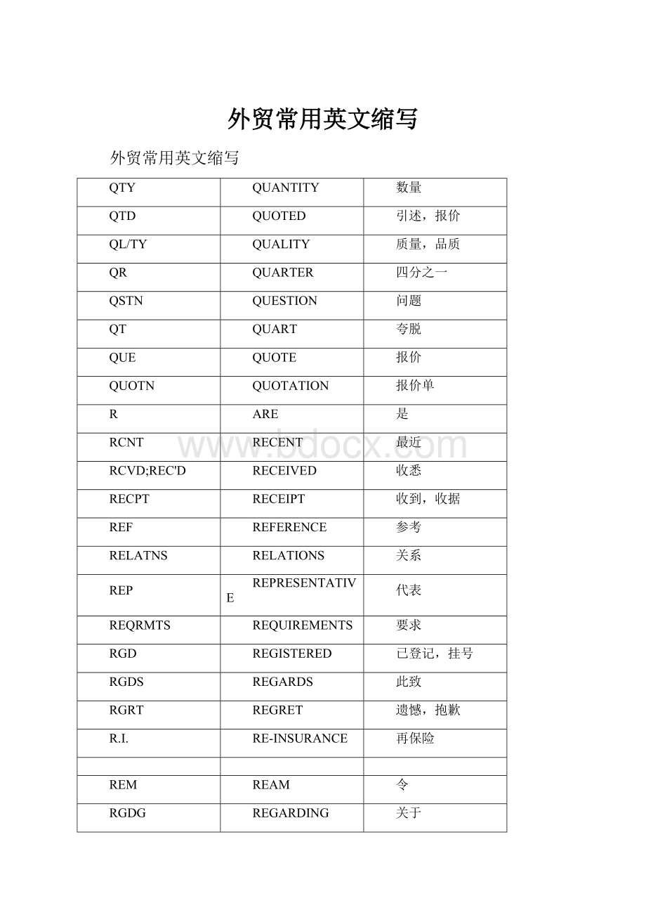 外贸常用英文缩写.docx