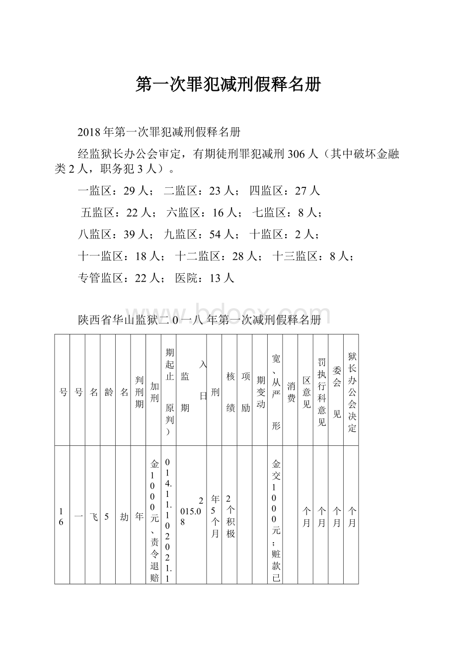 第一次罪犯减刑假释名册.docx