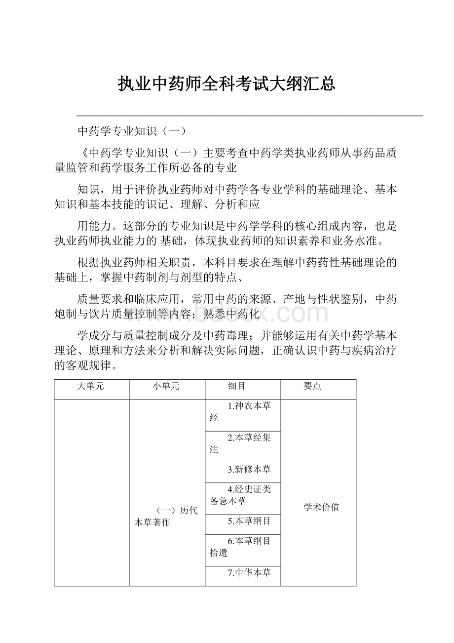 执业中药师全科考试大纲汇总.docx