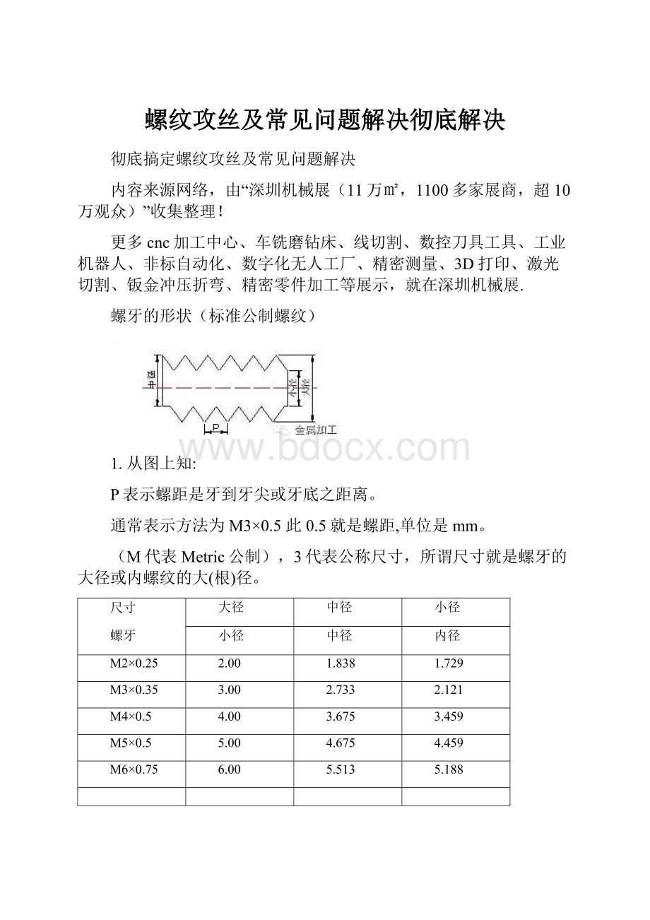 螺纹攻丝及常见问题解决彻底解决.docx_第1页