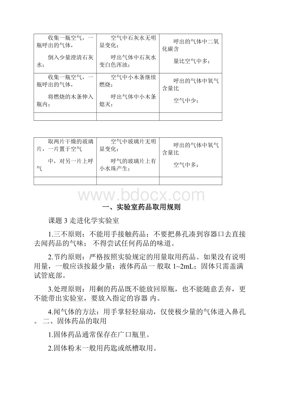 初中化学15单元知识点总结.docx_第3页