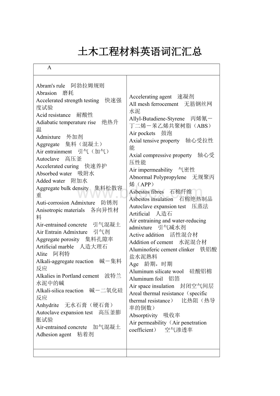 土木工程材料英语词汇汇总.docx