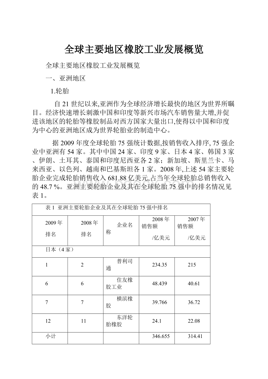 全球主要地区橡胶工业发展概览.docx