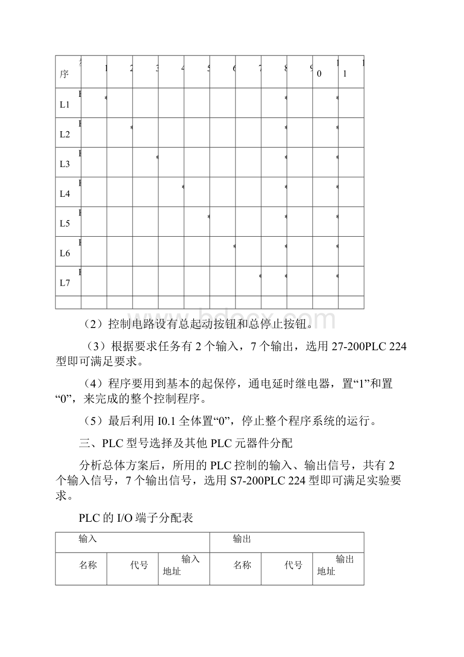 张冰 PLC报告.docx_第2页