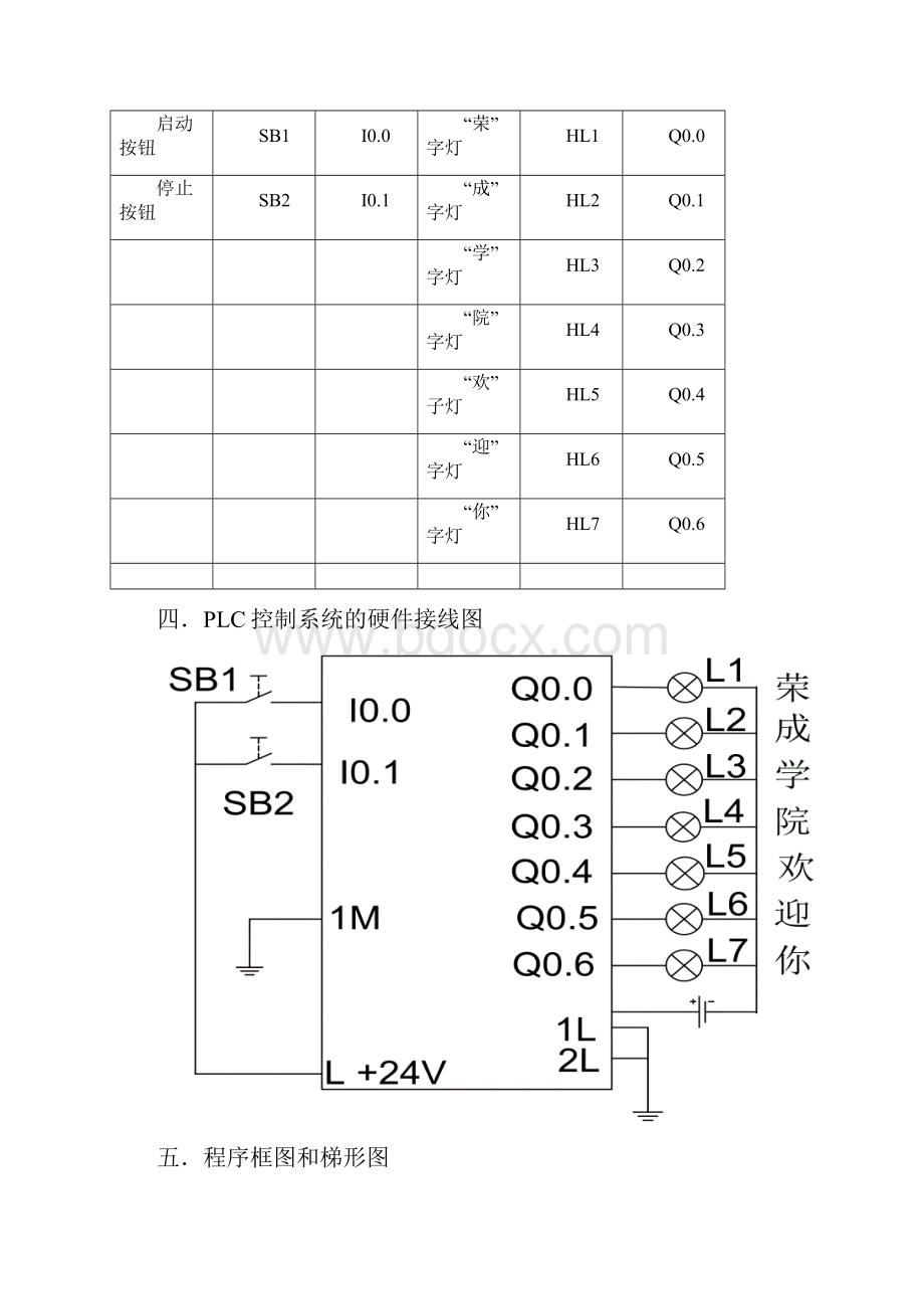 张冰 PLC报告.docx_第3页