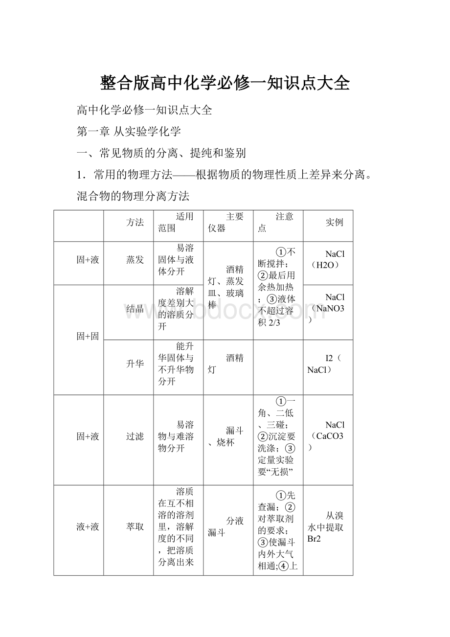 整合版高中化学必修一知识点大全.docx_第1页