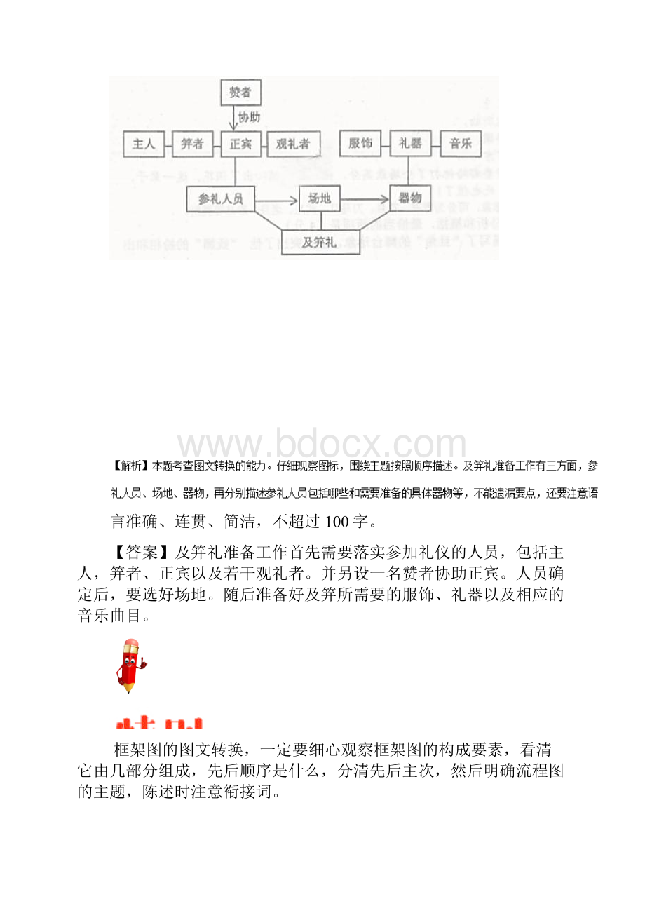 备战高考语文纠错笔记系列专题06图文转换.docx_第3页