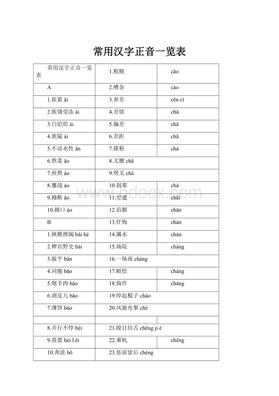 常用汉字正音一览表.docx