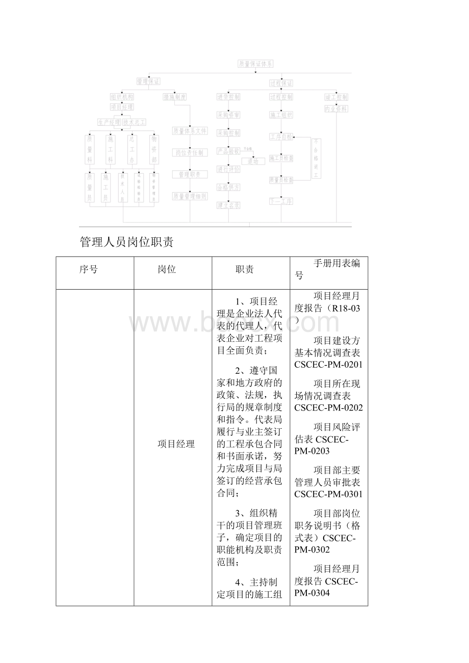 工程技术质量管理制度汇编.docx_第2页