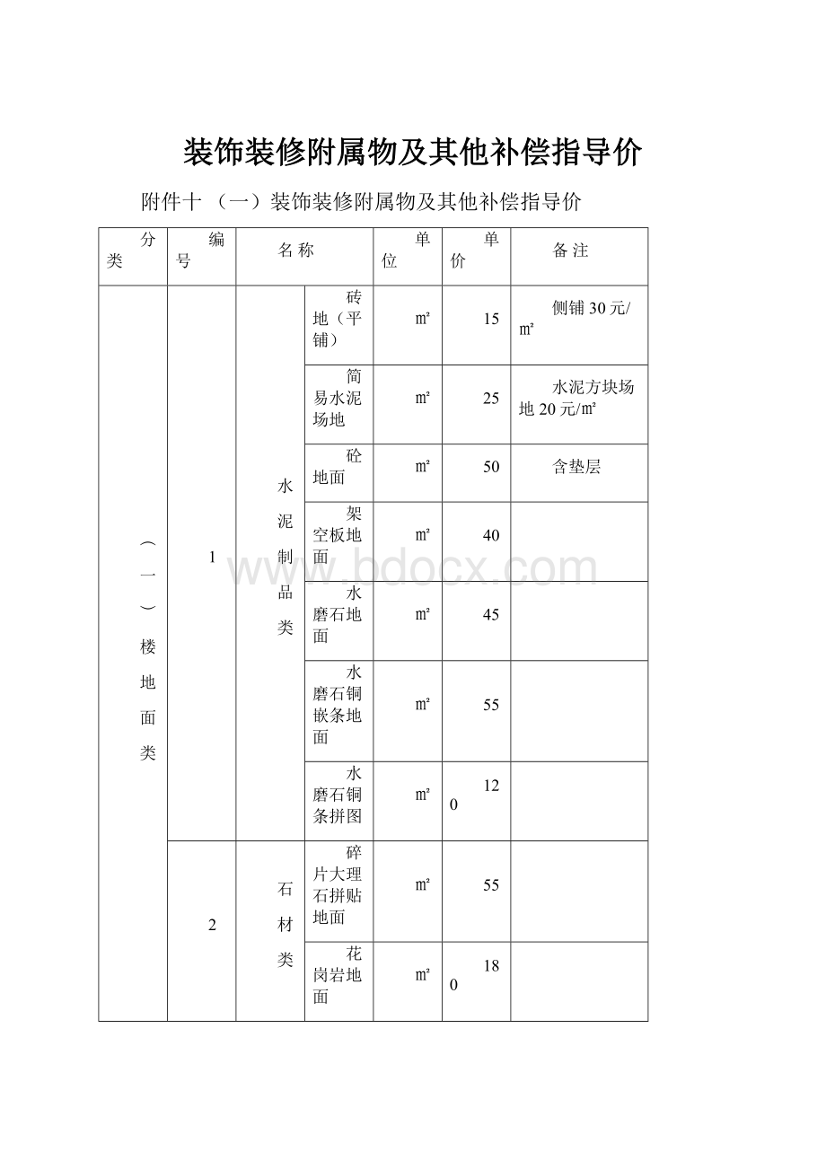 装饰装修附属物及其他补偿指导价.docx