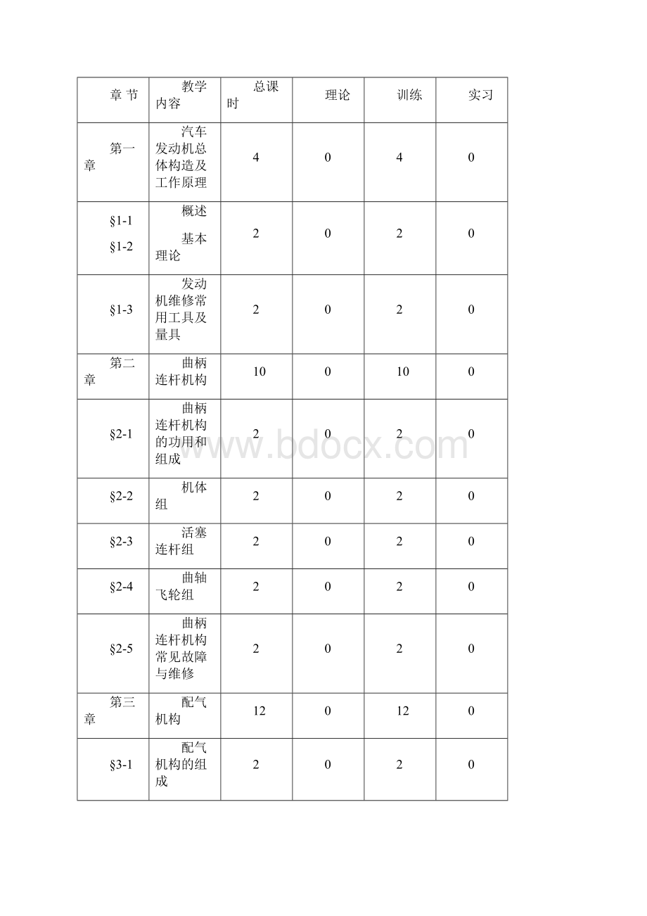 《汽车发动机检修》课程实施性教学大纲要点.docx_第2页