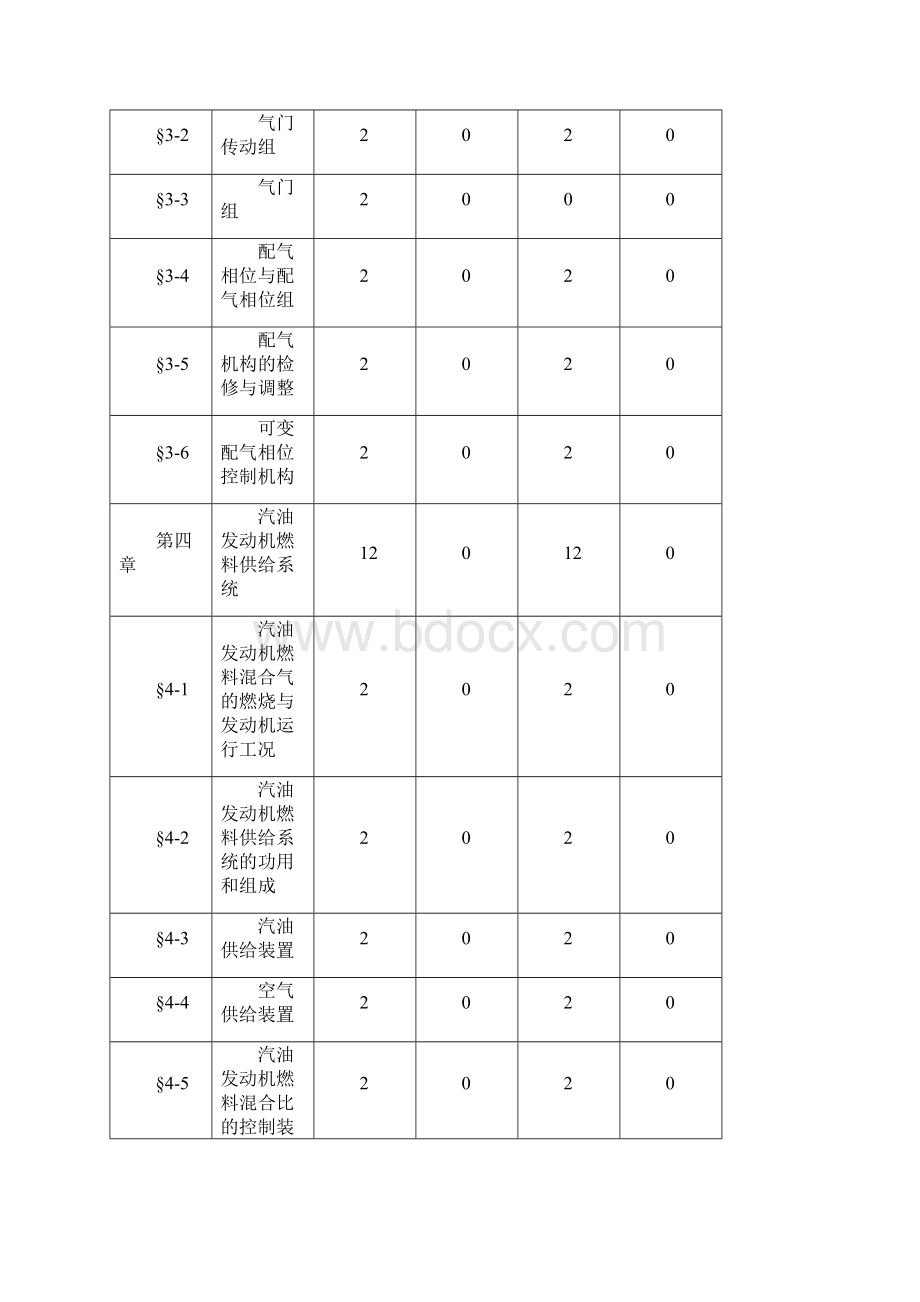 《汽车发动机检修》课程实施性教学大纲要点.docx_第3页