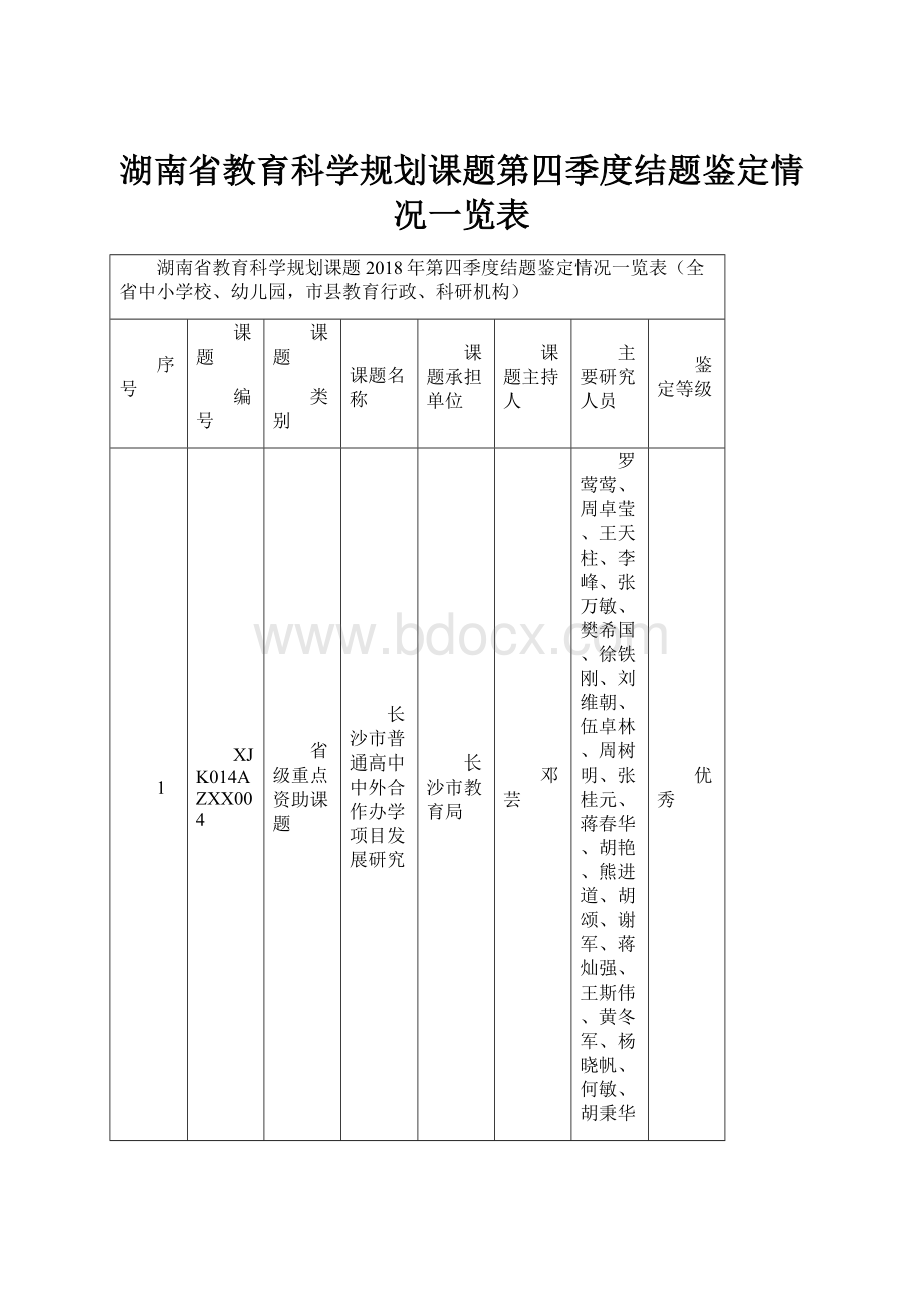 湖南省教育科学规划课题第四季度结题鉴定情况一览表.docx_第1页