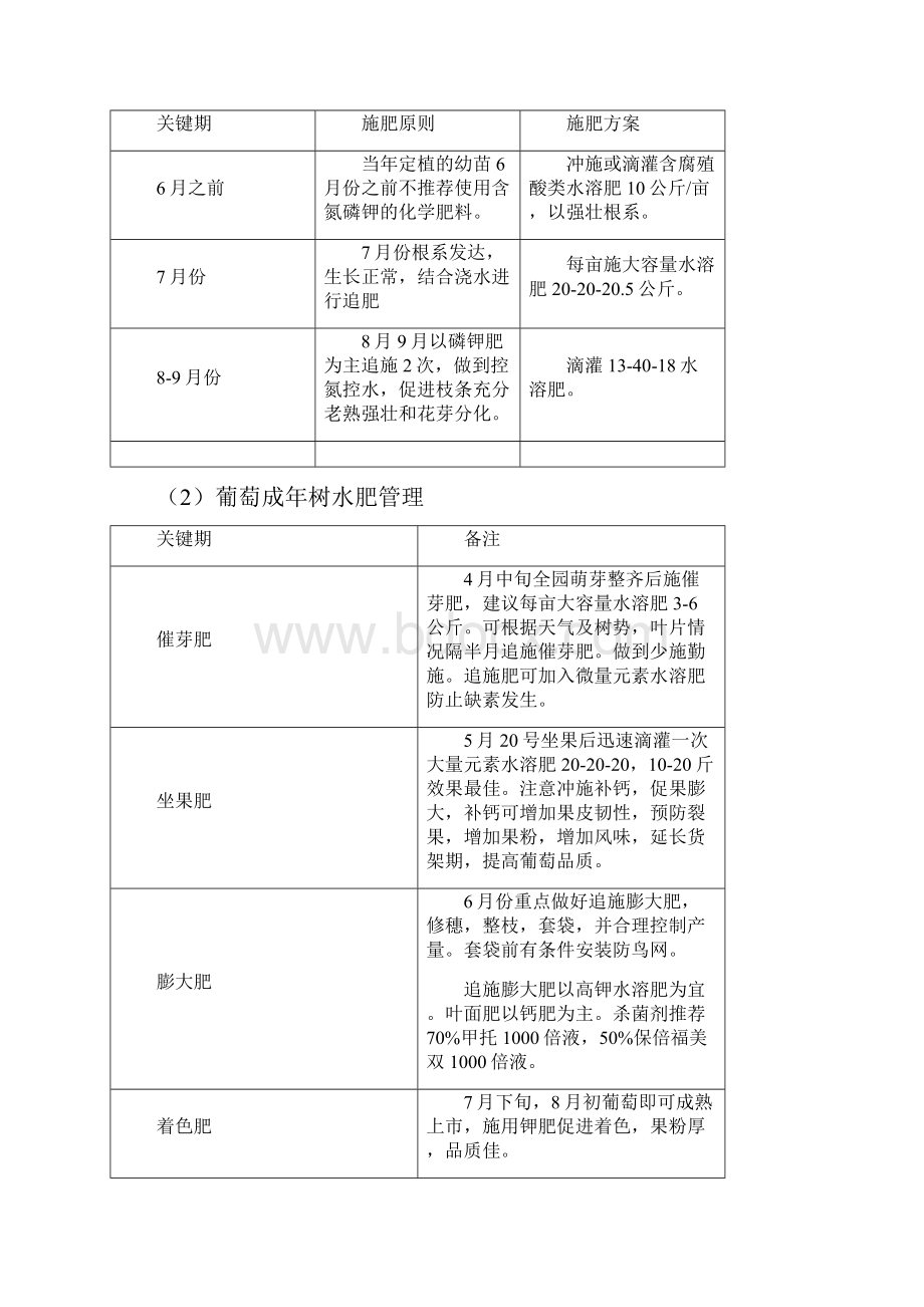 生态农庄果树猕猴桃葡萄标准化生产流程.docx_第3页