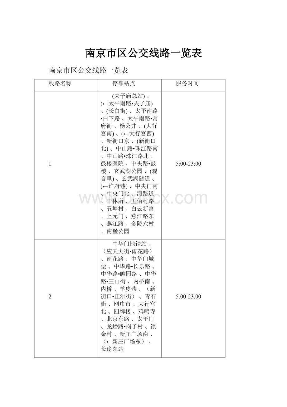 南京市区公交线路一览表.docx