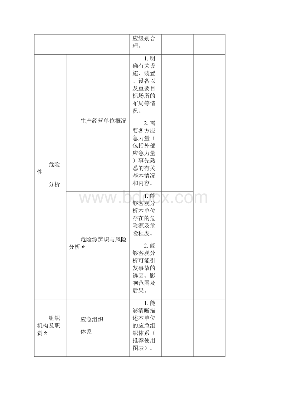 XXX生产安全事故应急预案专家评审意见.docx_第3页