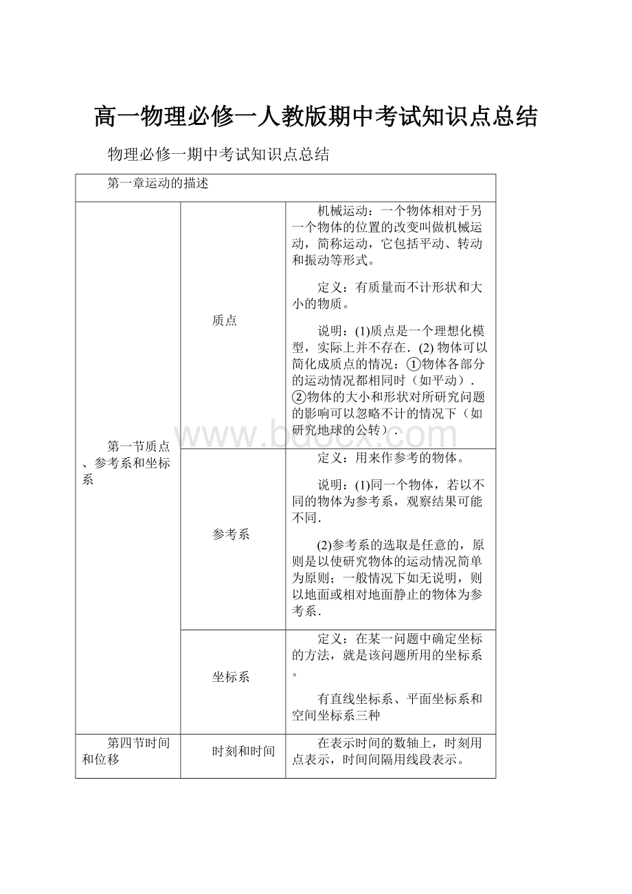 高一物理必修一人教版期中考试知识点总结.docx