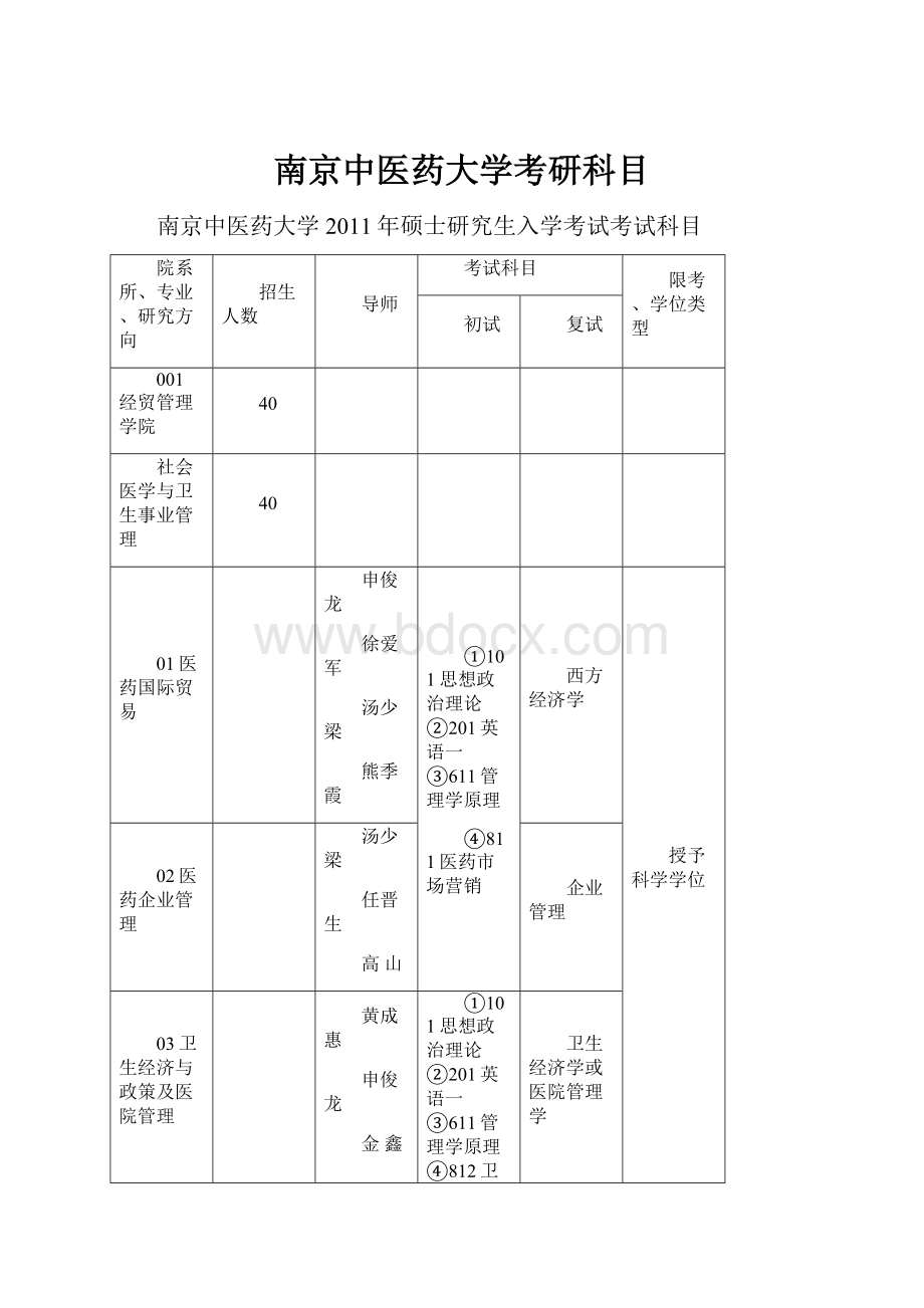 南京中医药大学考研科目.docx