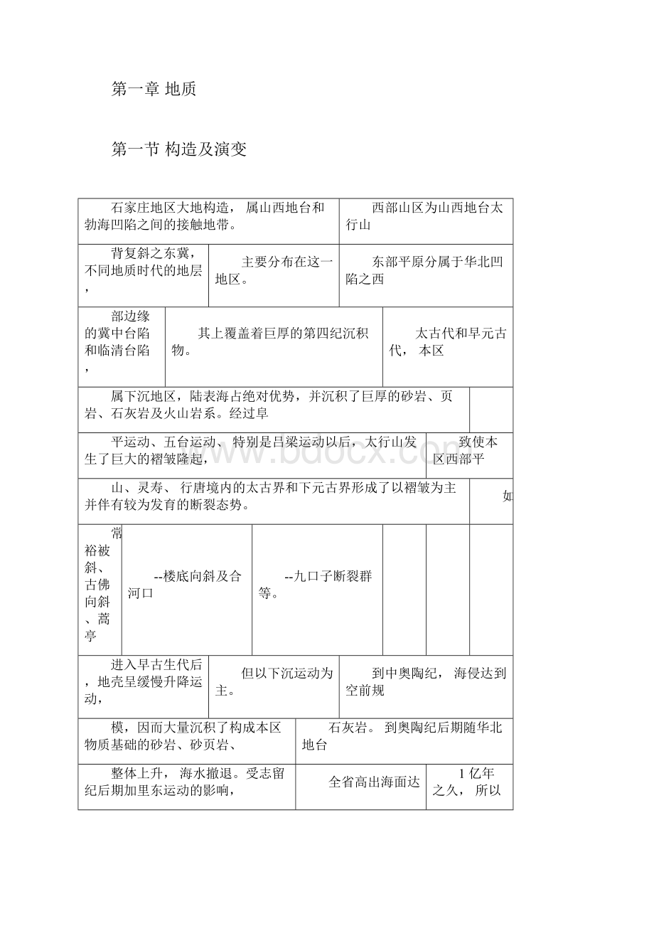 石家庄地质概况.docx_第3页