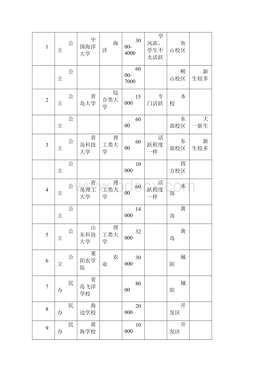 赢在中国人才俱乐部运行报告.docx_第3页