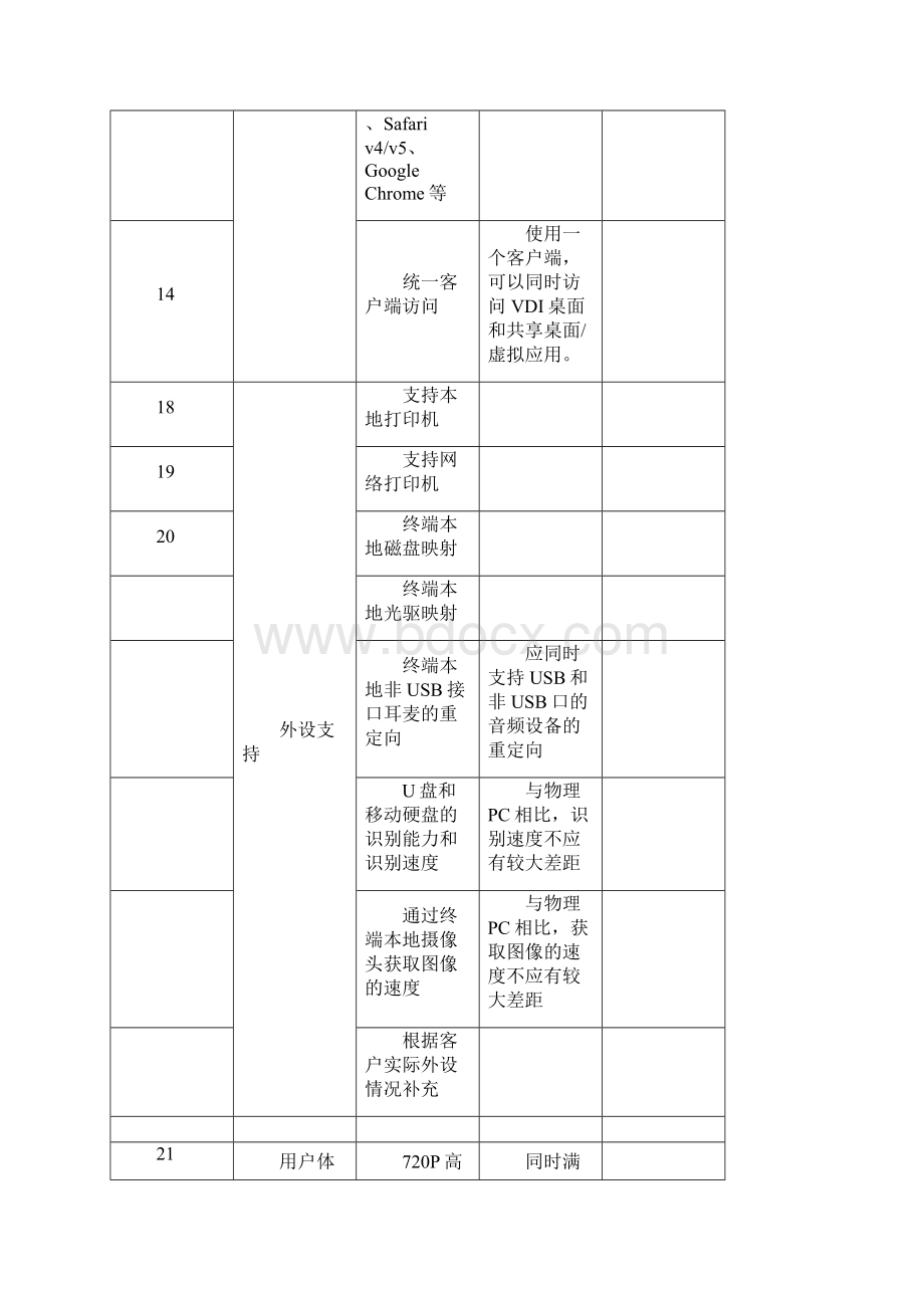 标准POC测试项.docx_第3页