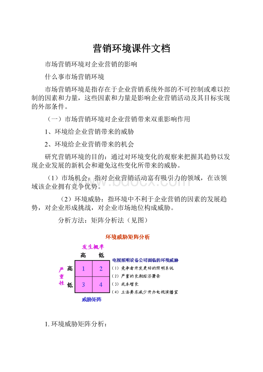 营销环境课件文档.docx