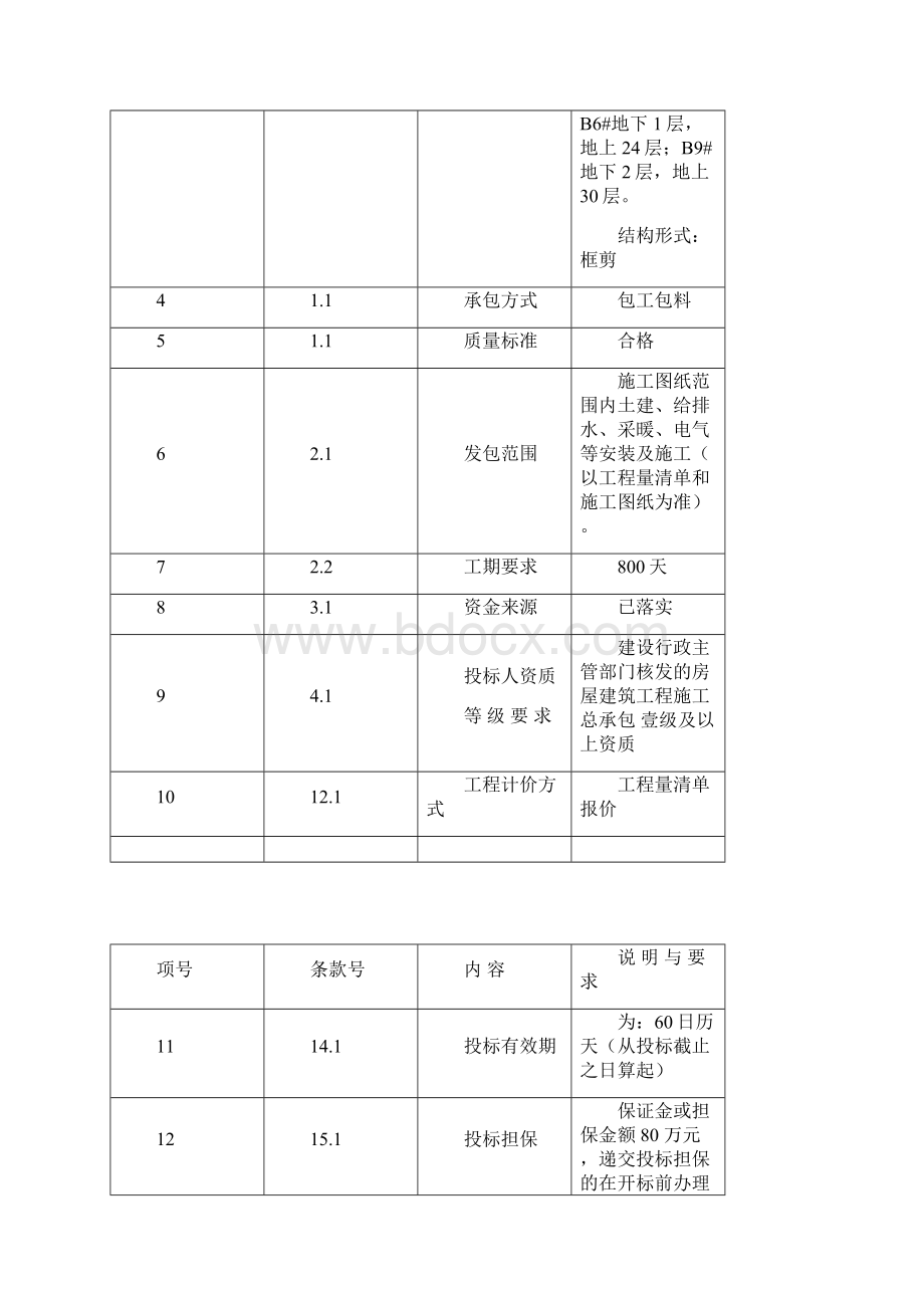 房地产项目工程施工招标文件优秀.docx_第3页