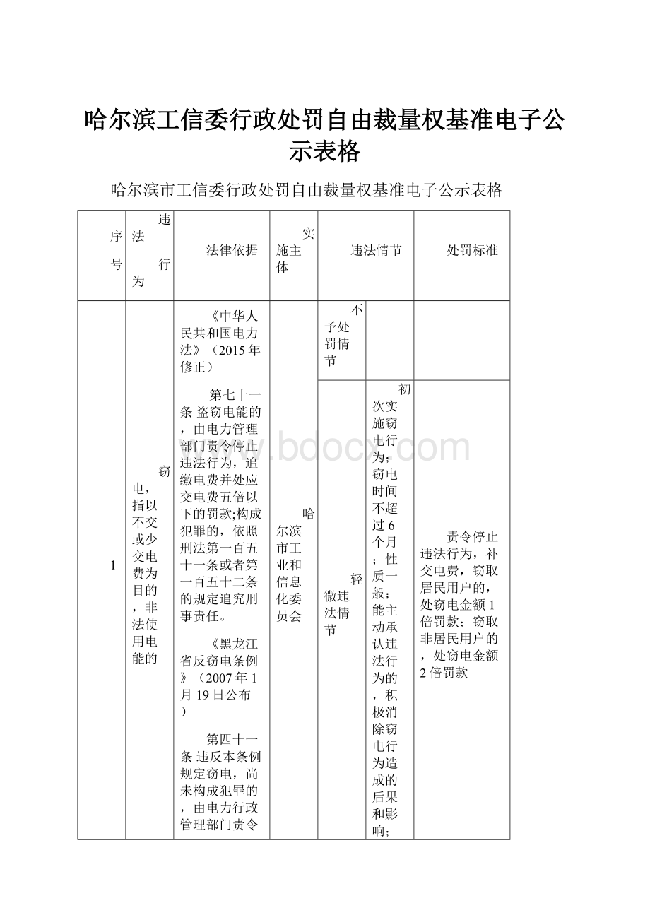 哈尔滨工信委行政处罚自由裁量权基准电子公示表格.docx_第1页