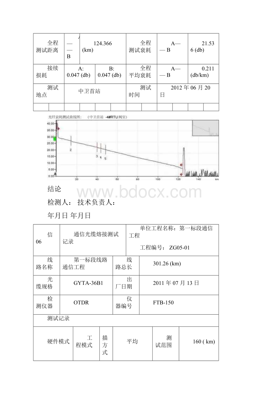 信06通信光缆熔接测试记录最新.docx_第2页