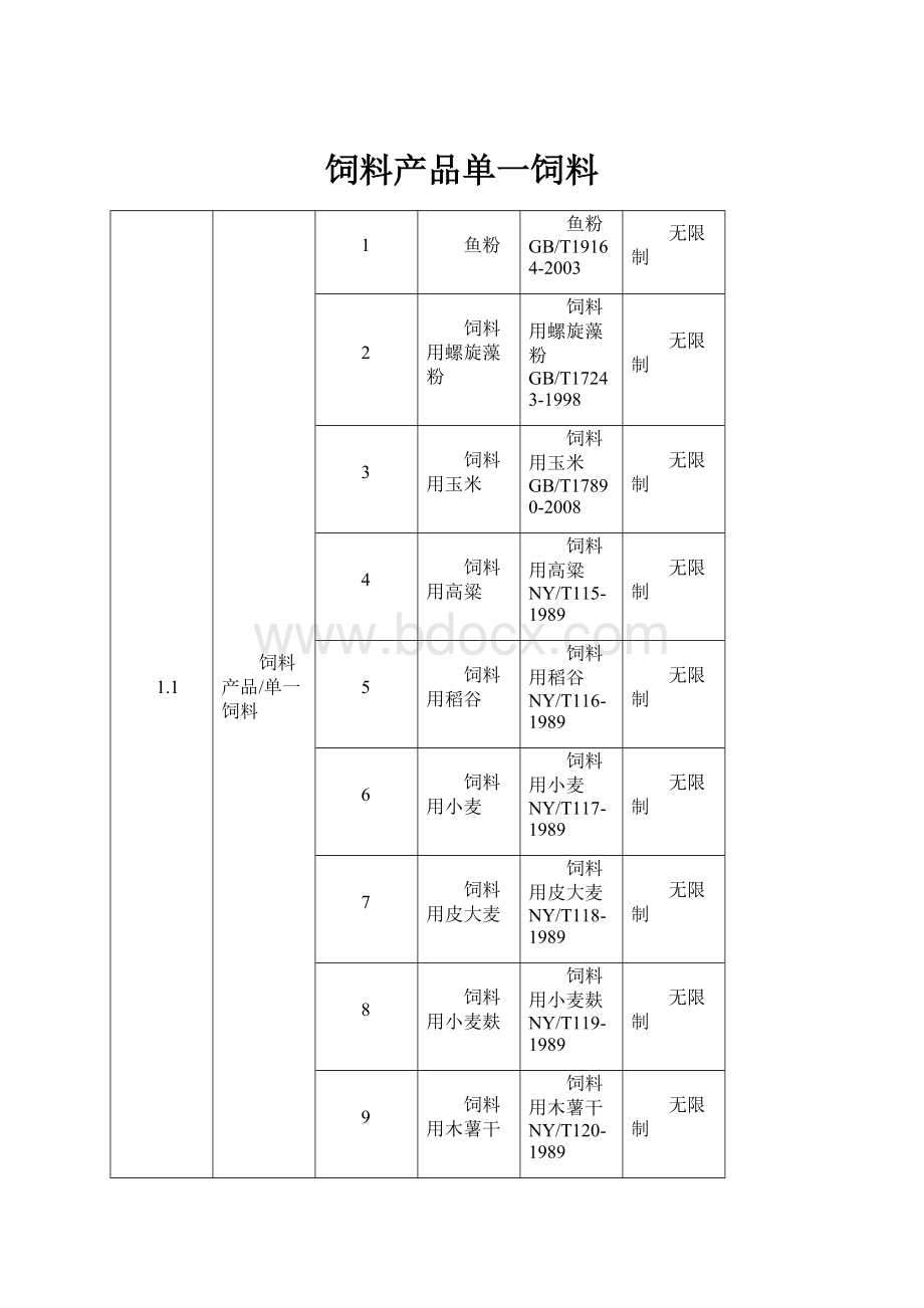 饲料产品单一饲料.docx