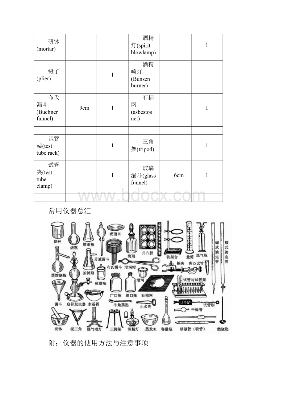 实验1 仪器的认领洗涤与干燥.docx_第3页