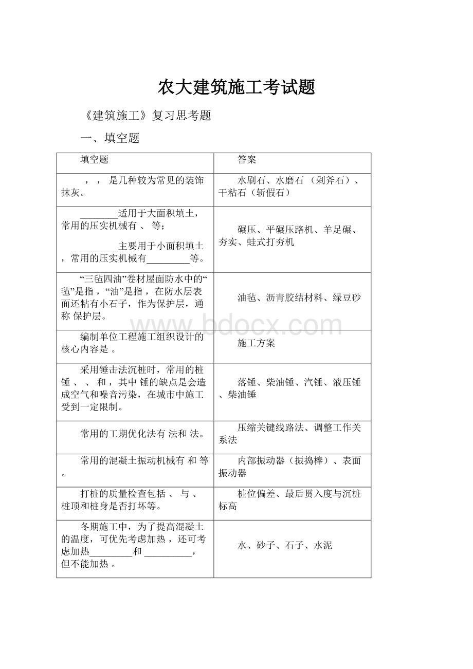 农大建筑施工考试题.docx_第1页