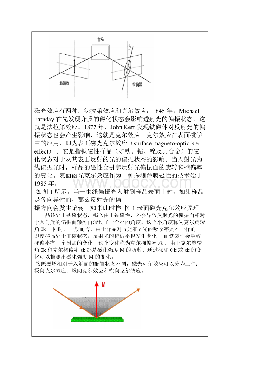 表面磁光克尔实验报告.docx_第2页