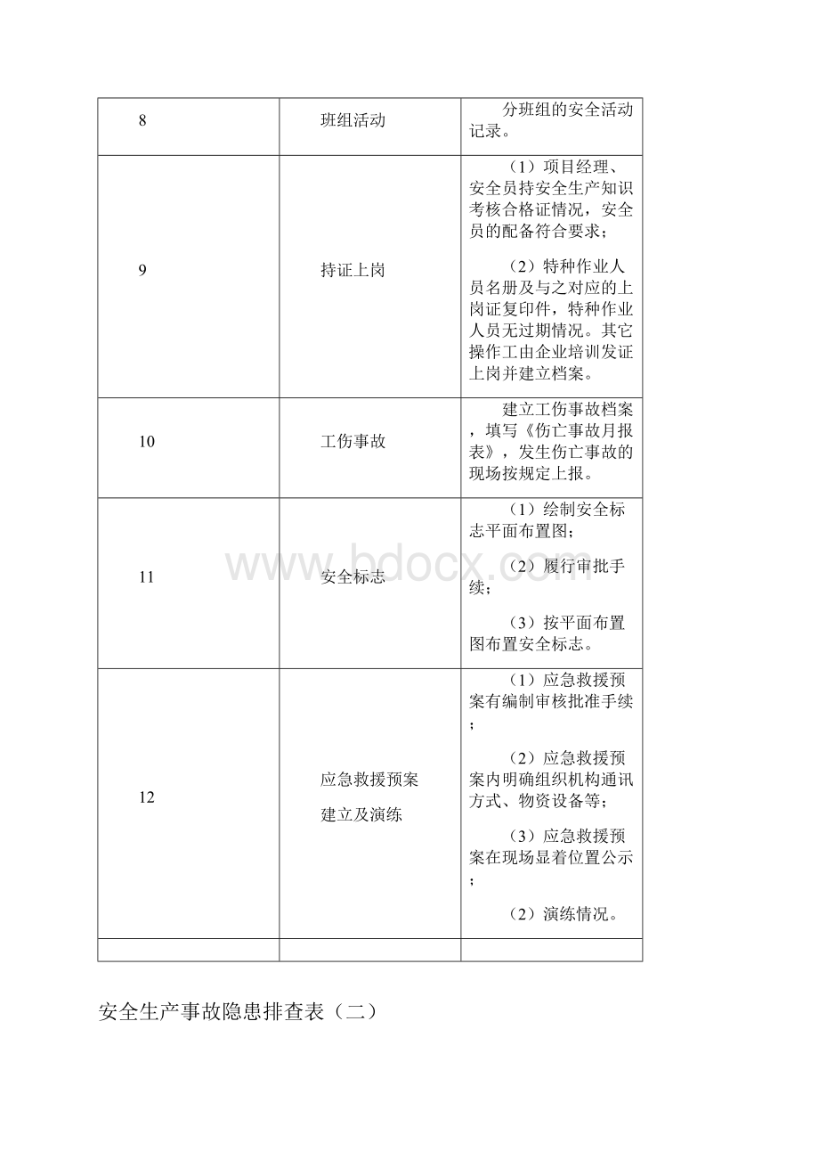 安全生产事故隐患排查表一.docx_第3页