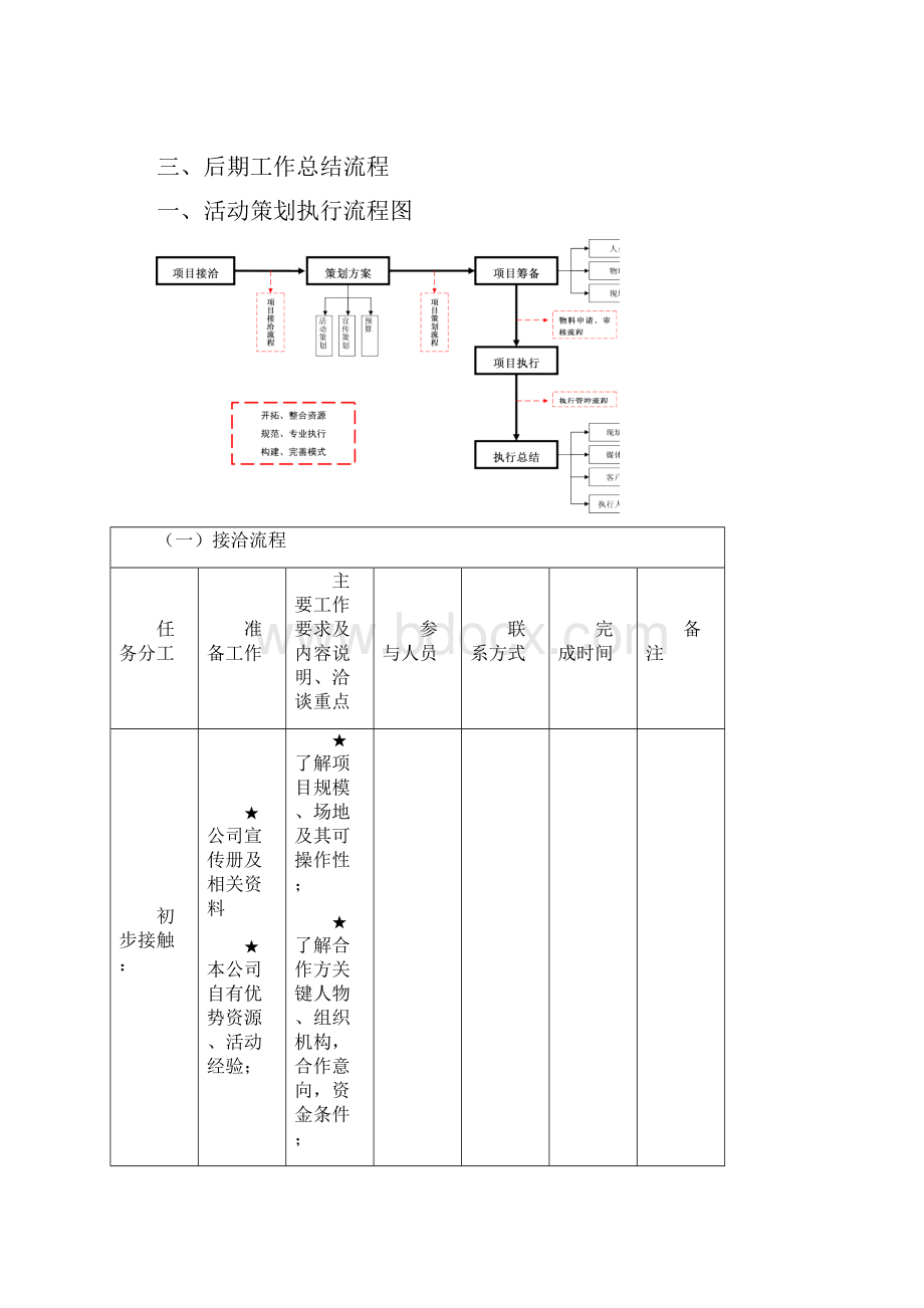 终稿策划人专用全套完整的详细活动策划执行流程表模板.docx_第2页